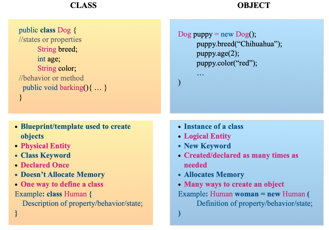 JAVASCRIPT CLASSES CONFUSED ME. IT STARTS WITH JAVA CLASSES AND OBJECTS ...