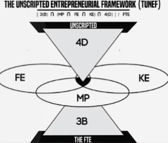 洋書 The Microfoundations of Entrepreneurial The framework you need to use to achieve unorthodox levels