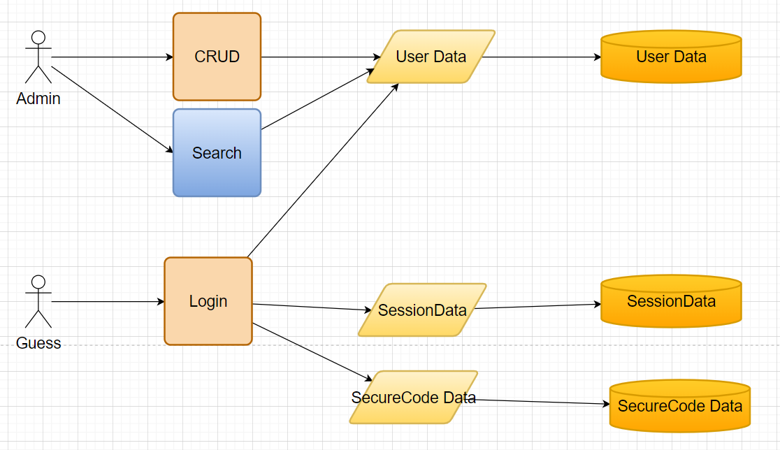 Rest api implementation guidelines by misostack medium