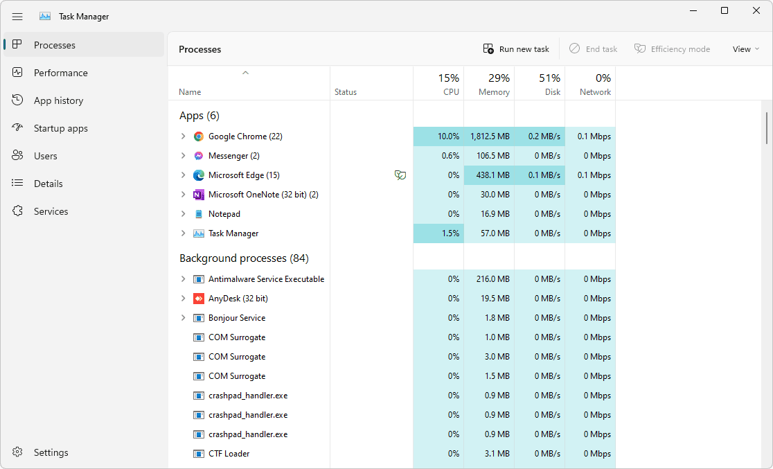 (Comptia A+) Understanding Windows Processes: A Comprehensive Guide