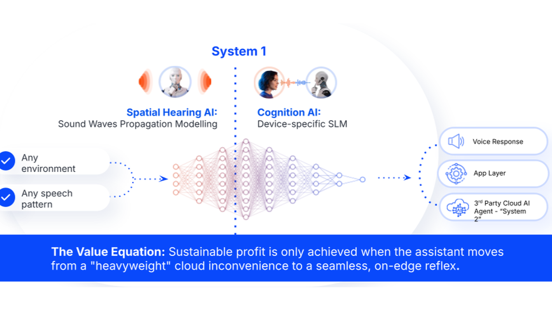 The Voice AI Value Equation