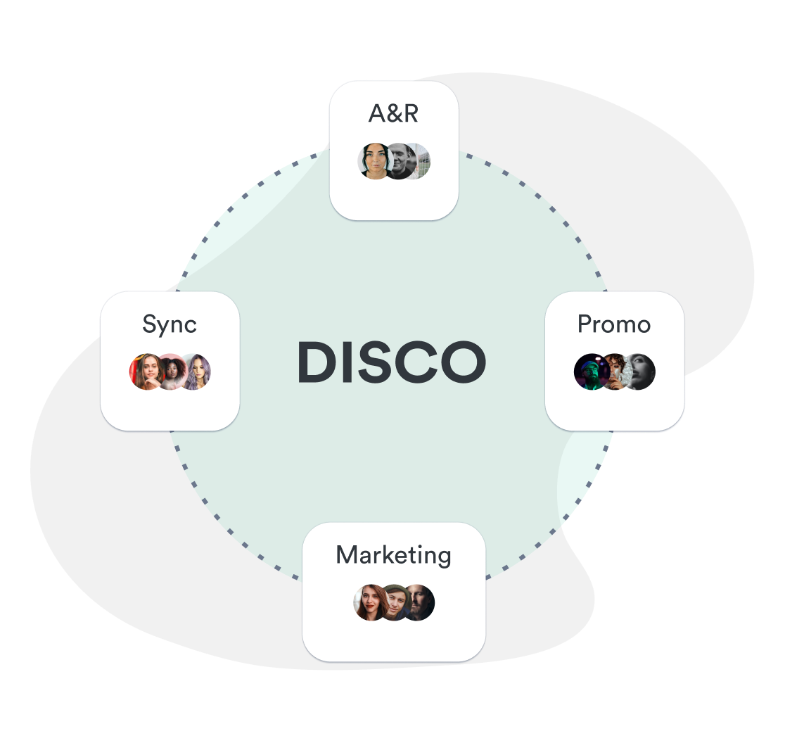 How Music Groups Can Simplify Workflows Across Departments Using DISCO ...