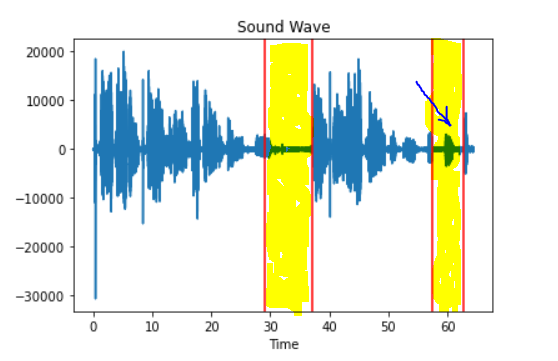 How to Remove Silence from an Audio using Python | by Onkar Patil | Medium