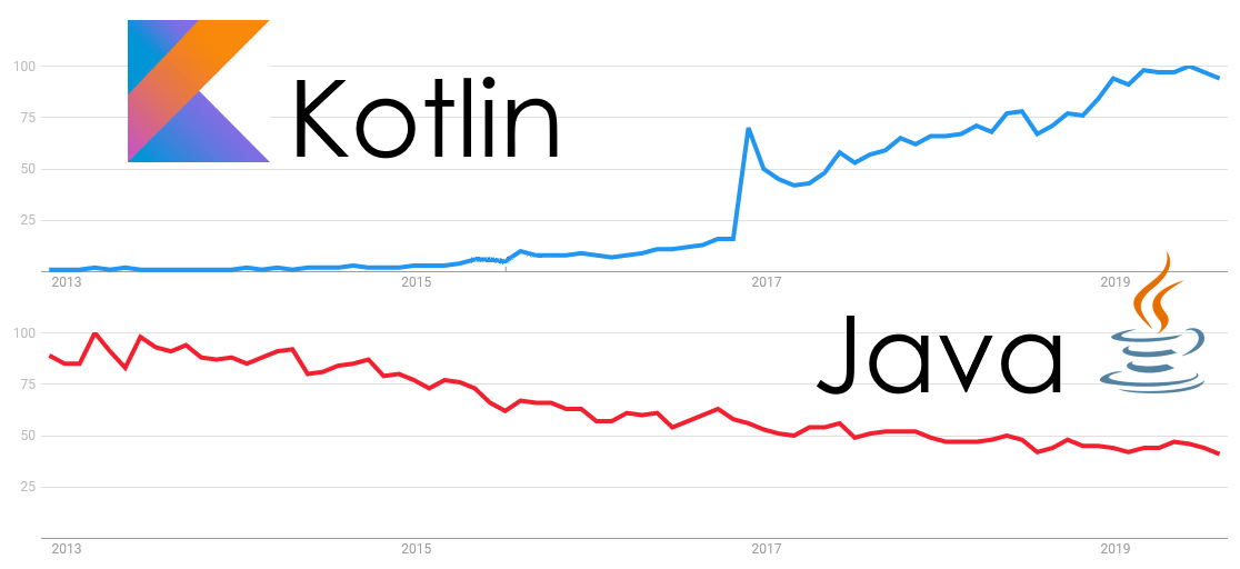 Kotlin Killer Features for Programmers and Software Engineers | by ...