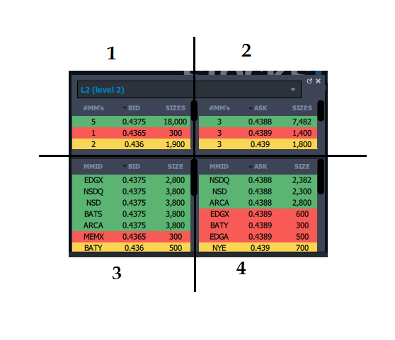 Level 2 and Tape Reading (Times and Sales) in Trading | by Sepehr Vafaei |  DataDrivenInvestor