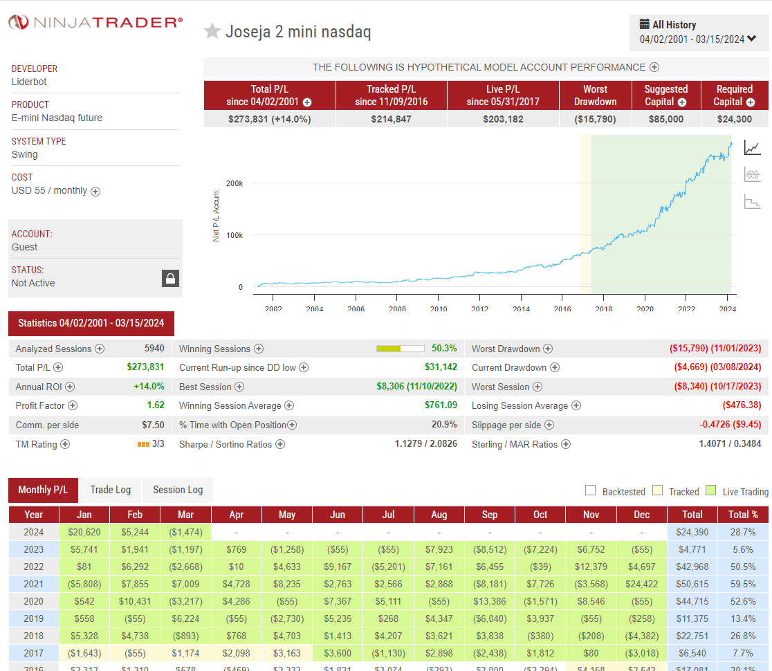 The question of the effectiveness of technical analysis indicators in ...