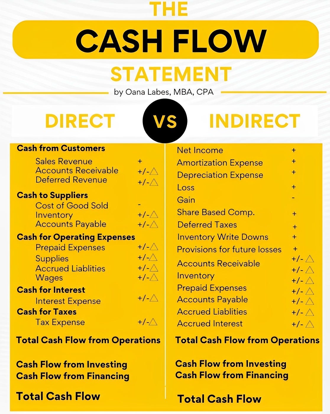 Cash Flow Statement Indirect Method Cash Flow Statement Indirect Method