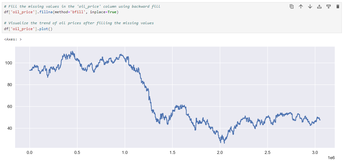 Trend of ‘oil_price’ column maintained after filling