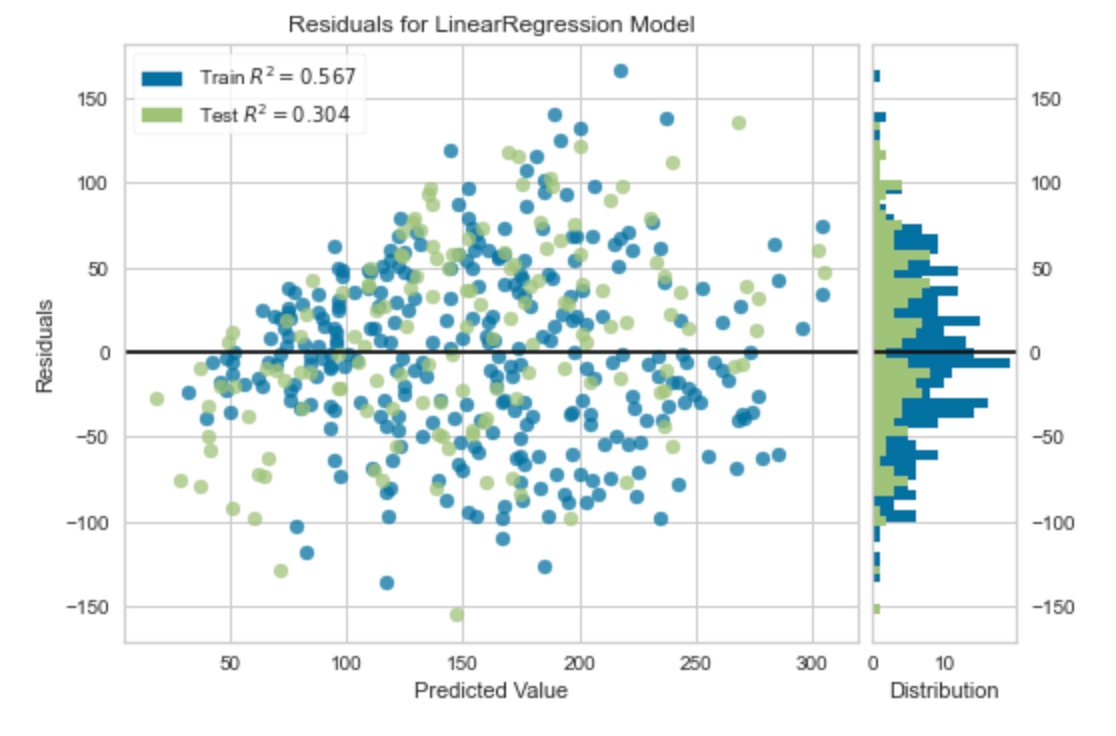 Python machine learning store visualization