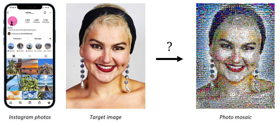 Creating photo mosaics from Instagram using Python, Linear Optimisation ...