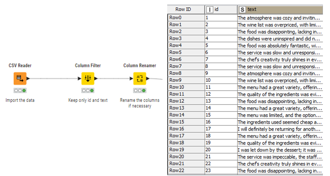 Text Analysis with the Dictionary-based Approach | by Ernesto Cardamone ...
