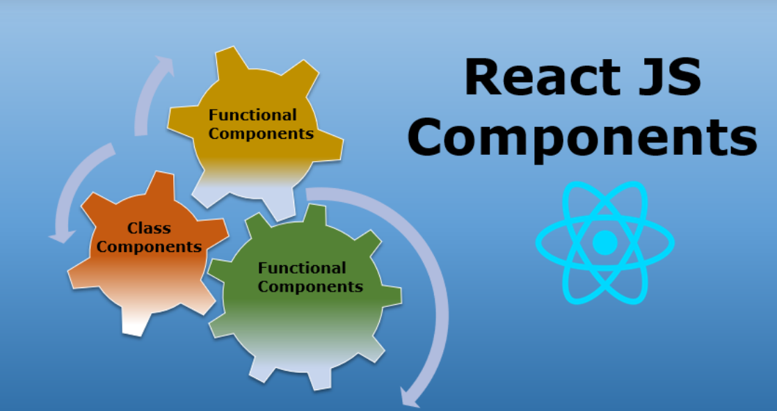 Component and Its LifeCycle — React | by Nikhitha | Oct, 2023 | Medium