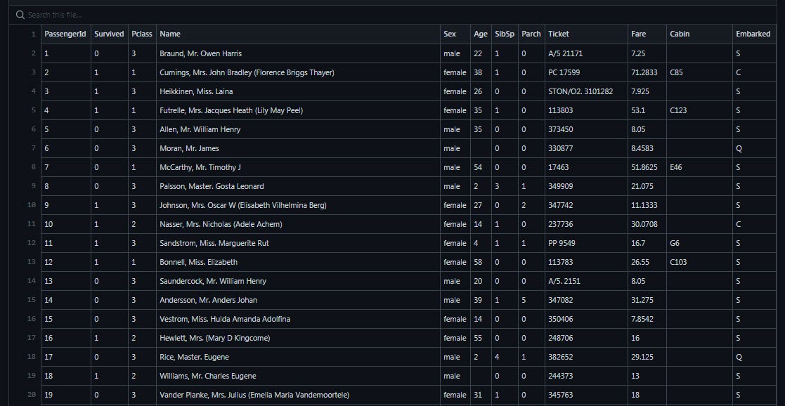 Linear Regression Dataset .CSV. Pada latihan linear regression kali ini ...