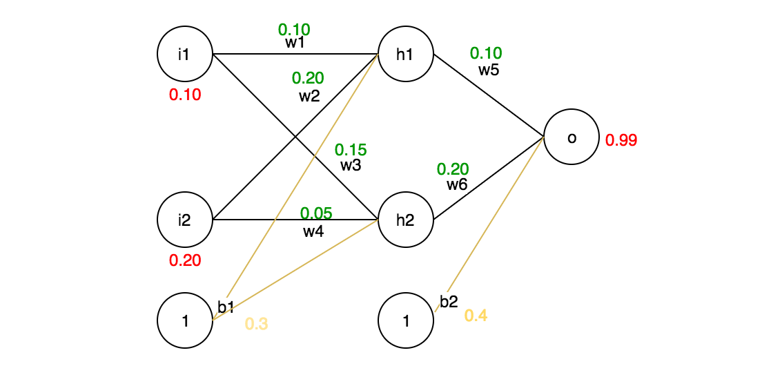Learning Mechanism of Artificial Neural Networks Backpropagation by