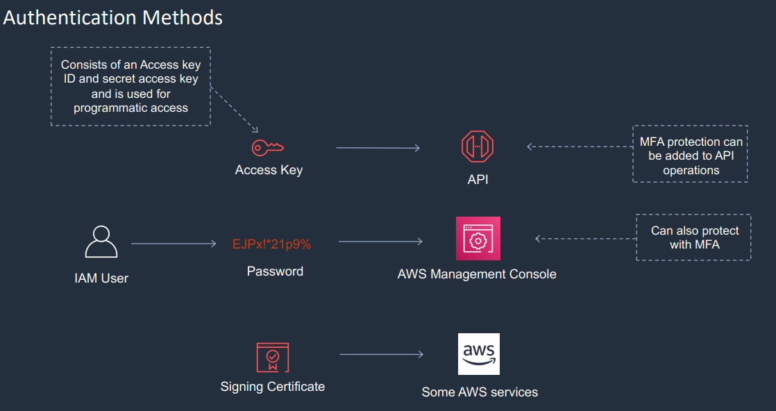 AWS error resolution guide