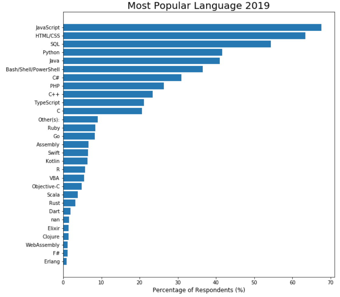 programming-language-comparison-by-mangobanana-programming-languages