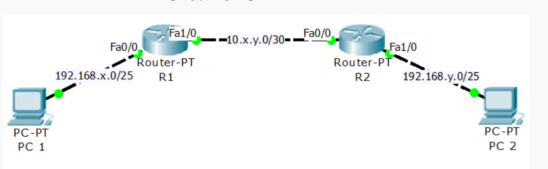 Konfigurasi Routing RIPv2 pada Dua Router dan Dua PC | by Wisnu Dwi ...