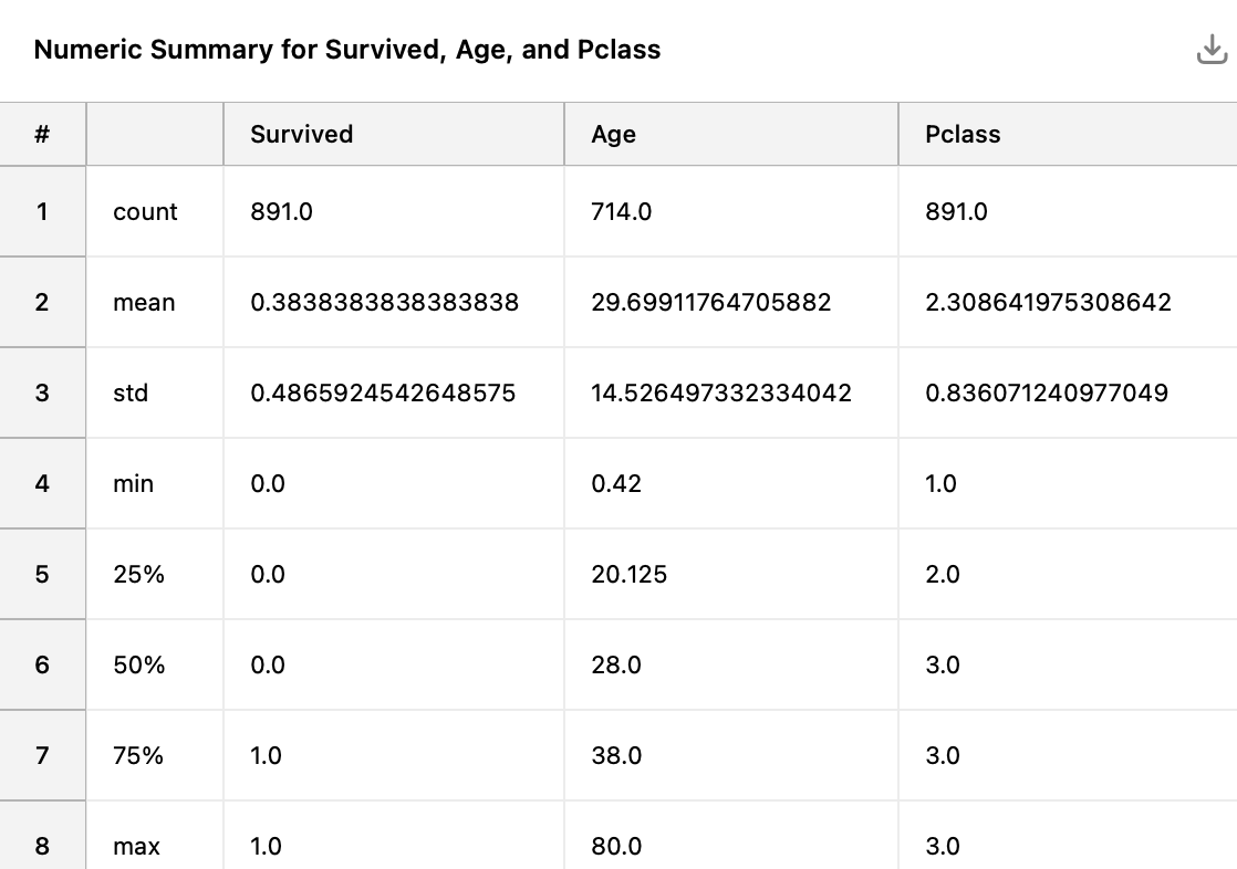 Ask and You Shall Receive: Mastering Basic Data Exploration with ...