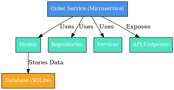 Everything You Need to Know About Domain-Driven Design with