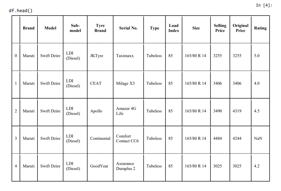 Data Mining Project using Python language | by Awab Alabbasi | Medium