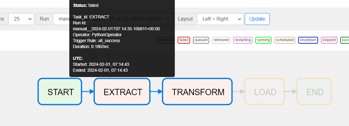 A Comprehensive Guide to Apache Airflow | by Yuvraj singh | The ...
