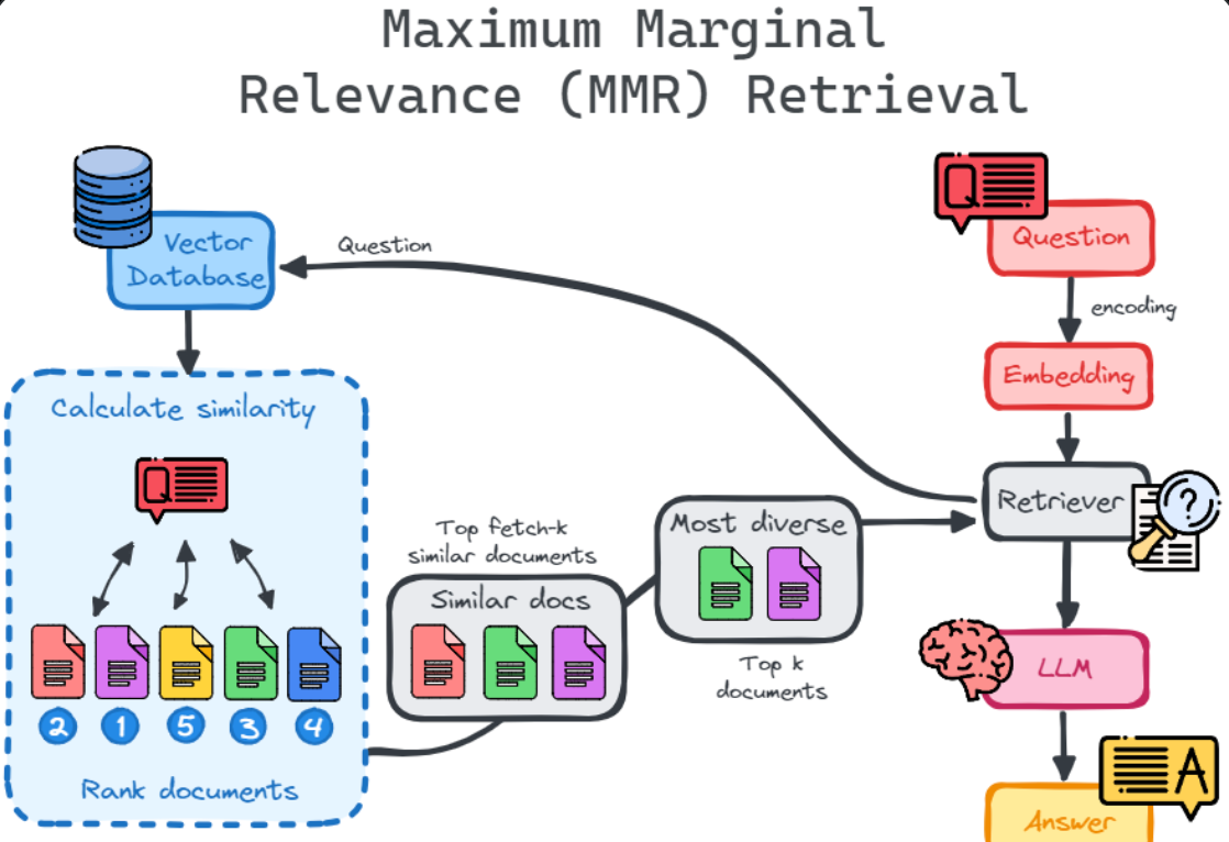 Retrieval Augmented Generation (RAG) 07: Advanced Retrievers Are ...