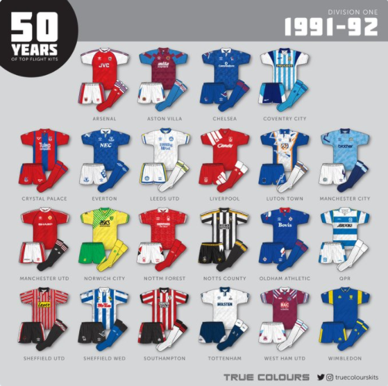 Here Are All 30 English Premier League / Football League Champions Kits  Since 1990 - Footy Headlines