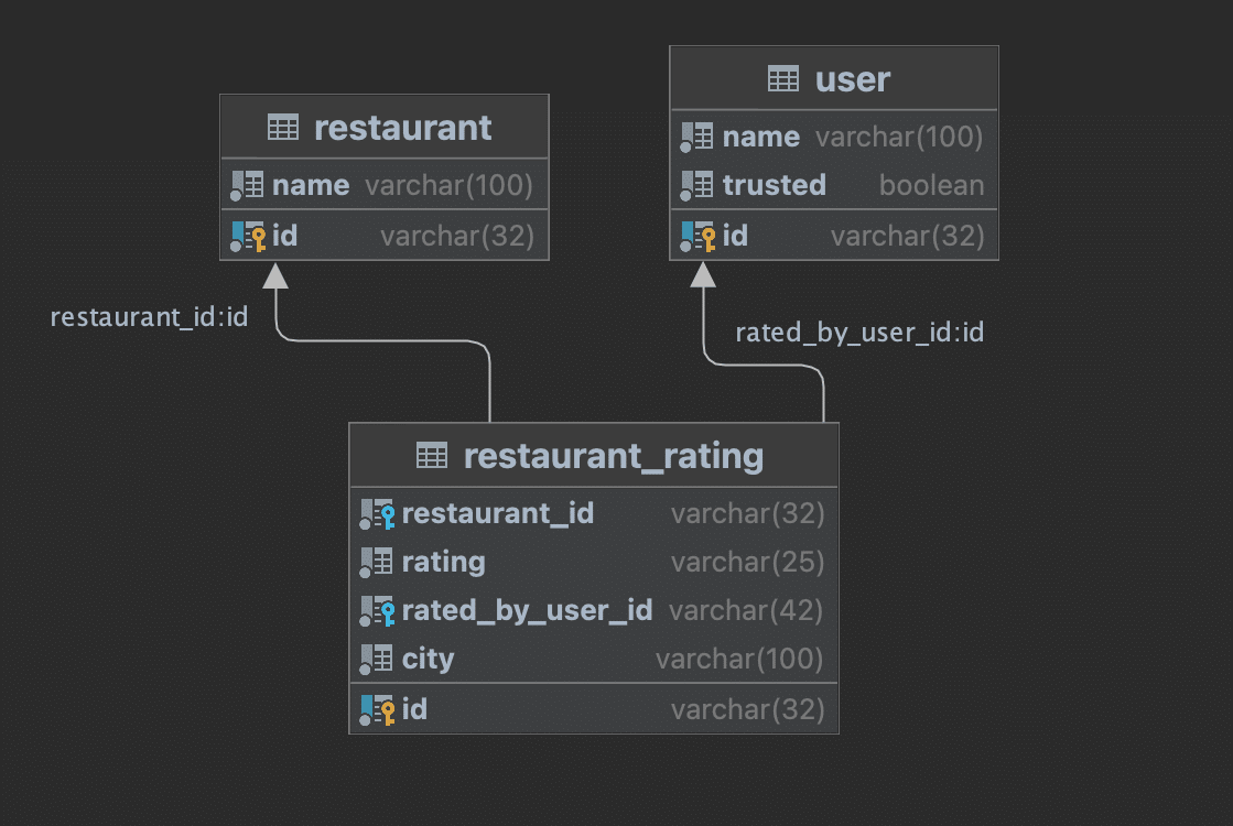 Dependency Composition | by 123-max | Sep, 2023 | Medium