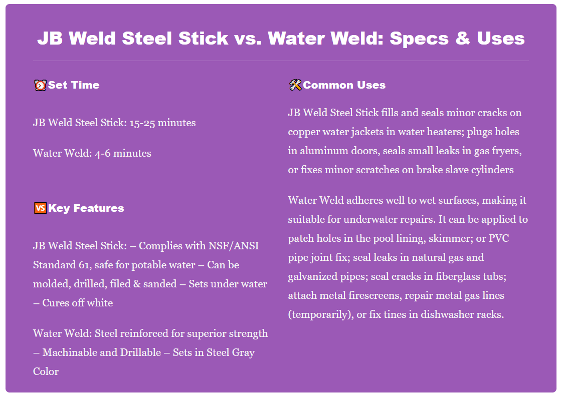 👉JB Weld Steel Stick vs. Water Weld Indepth Analysis Ronald Stevens