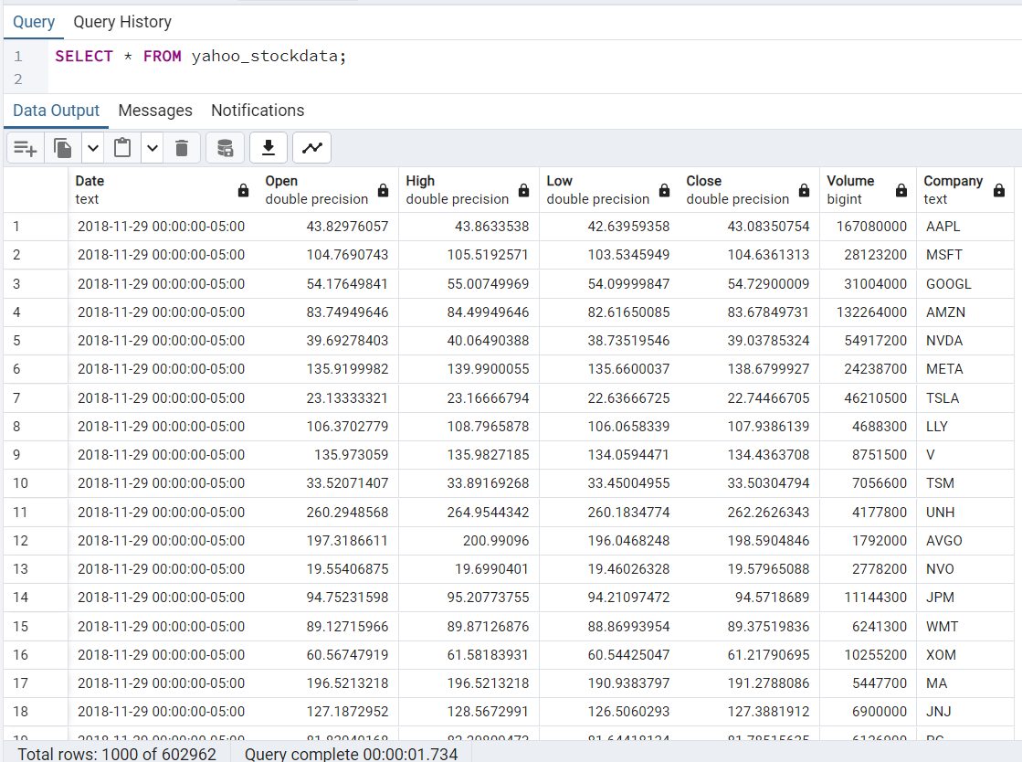 SQL for Data Engineers: Statistical Analysis | by Naveen Krishna | Medium