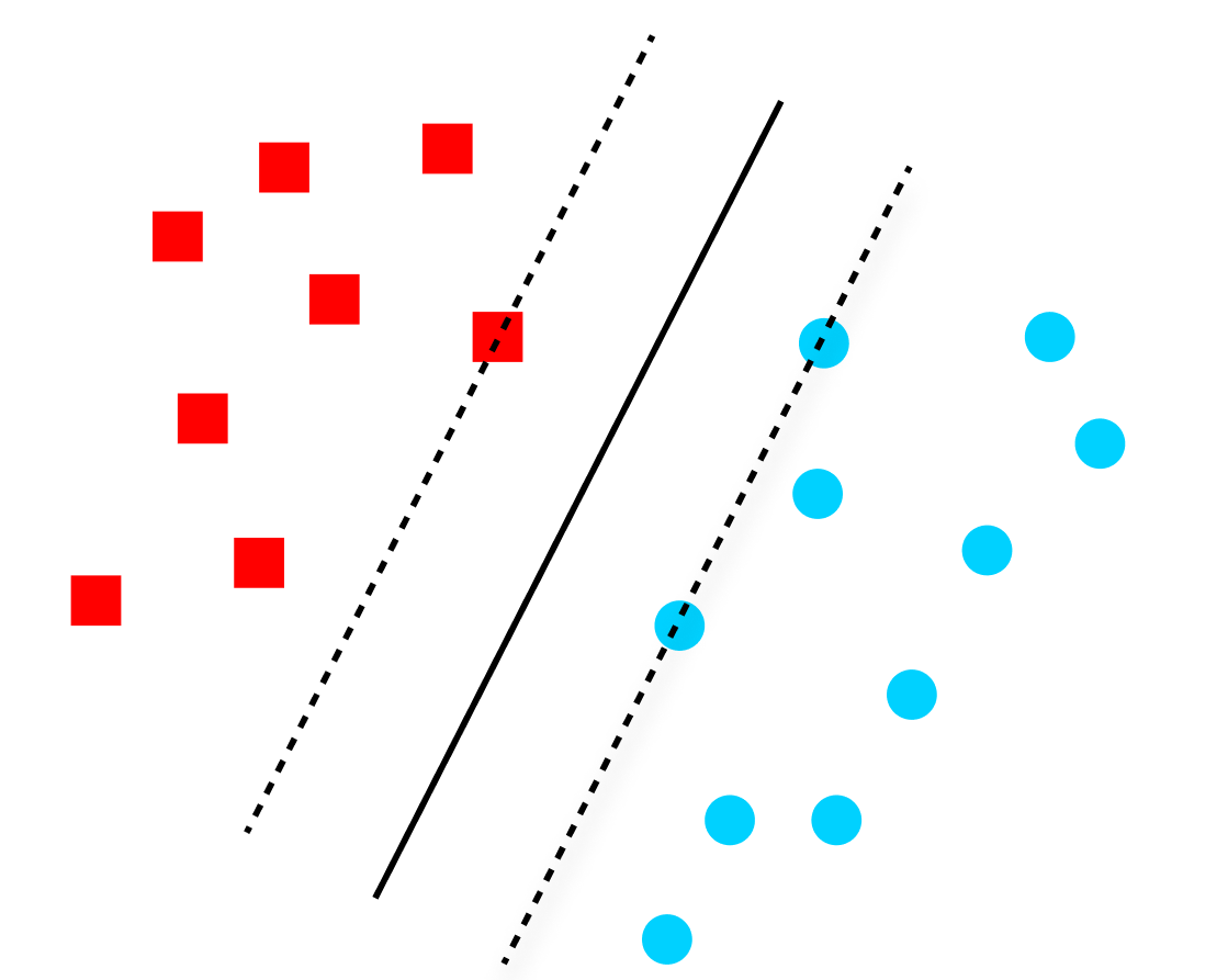 Deeply Understanding SVM : A Hands-On Guide to Building it from Scratch ...
