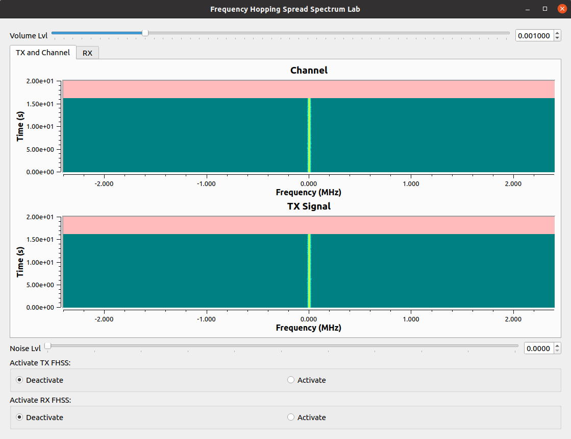Learning Frequency Hopping Spread Spectrum (FHSS) with GNU Radio