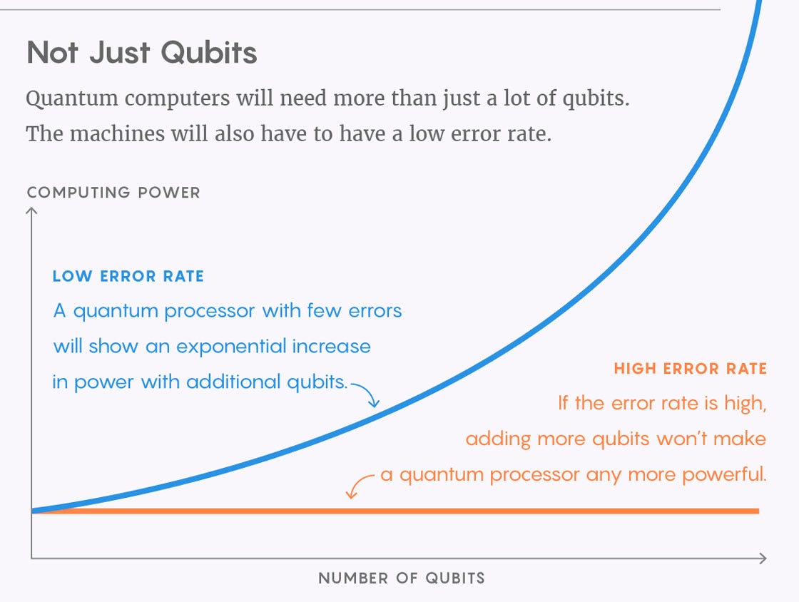 Quantum Computing. An Introduction for Programmers | by Jlspursfan ...