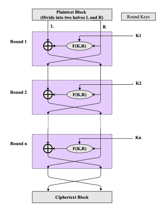 Advanced Encryption Standard (AES) - GeeksforGeeks