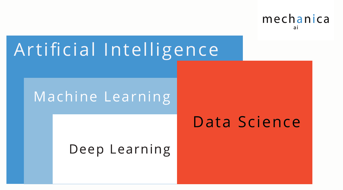 What is the Difference Between AI, Machine Learning and Data Science ...