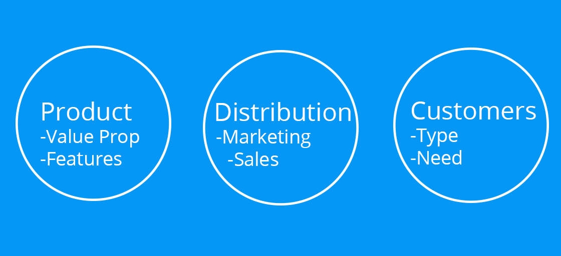 The Importance Of Product Distribution By Ryan Frederick Medium