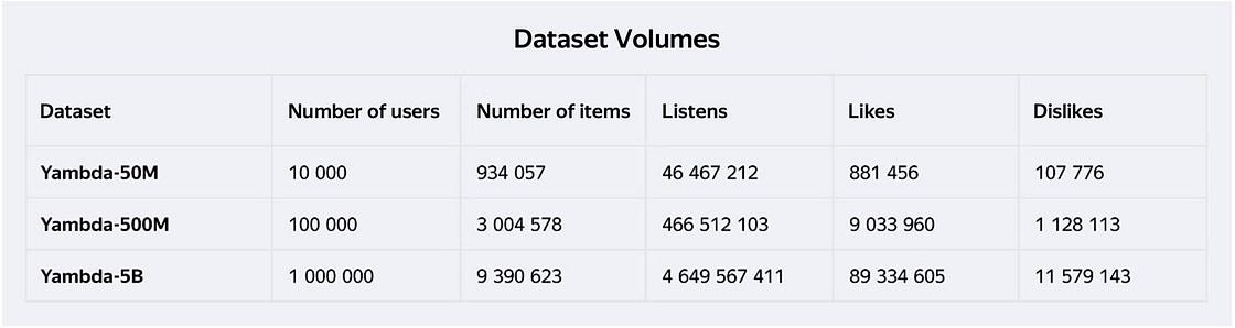 Dataset summary (Image by Author)