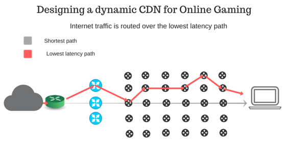 The History of Online Gaming. The history of online gaming dates back…, by  Datapath.io