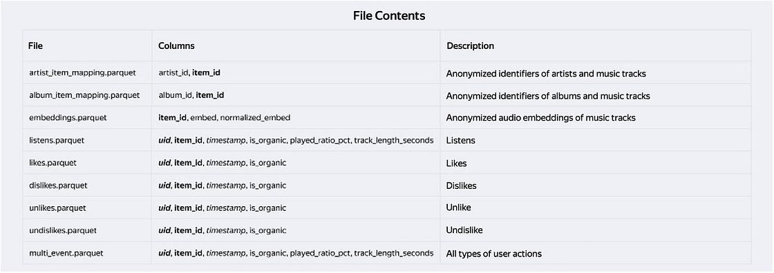 File names and columns (Image by Author)