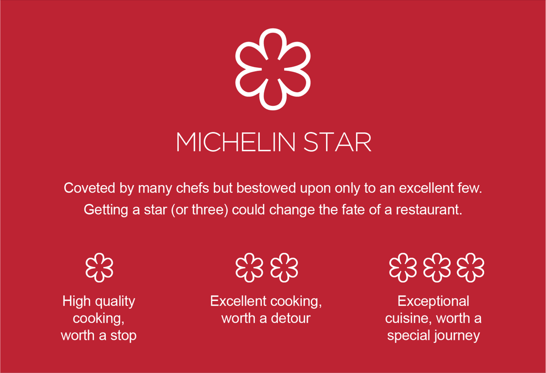 Are Michelinstarred Restaurants Predictable? by Grant Cho Medium
