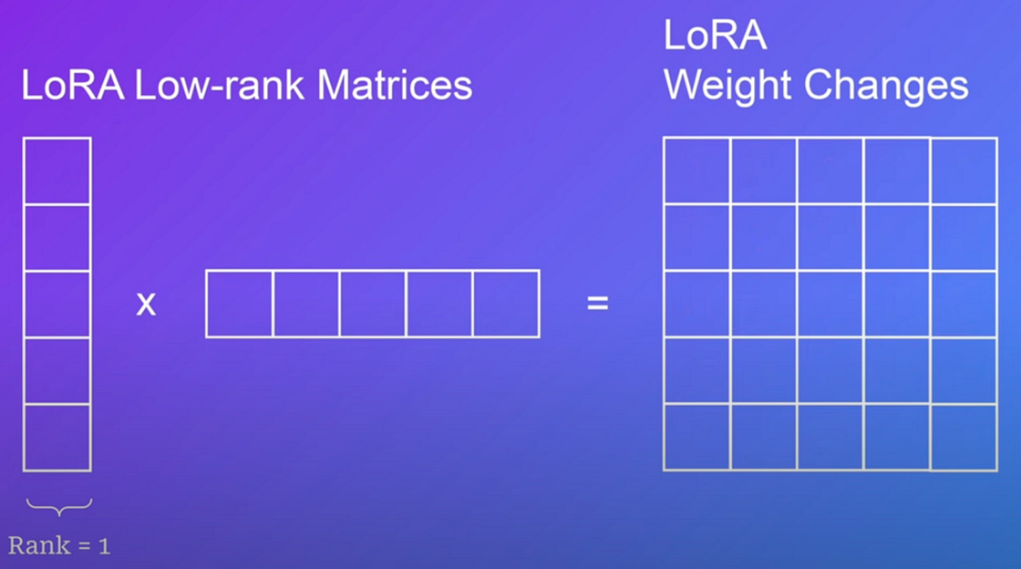 https://miro.medium.com/v2/resize:fit:1120/0*s4lvt2_6Vb_Ex2bN