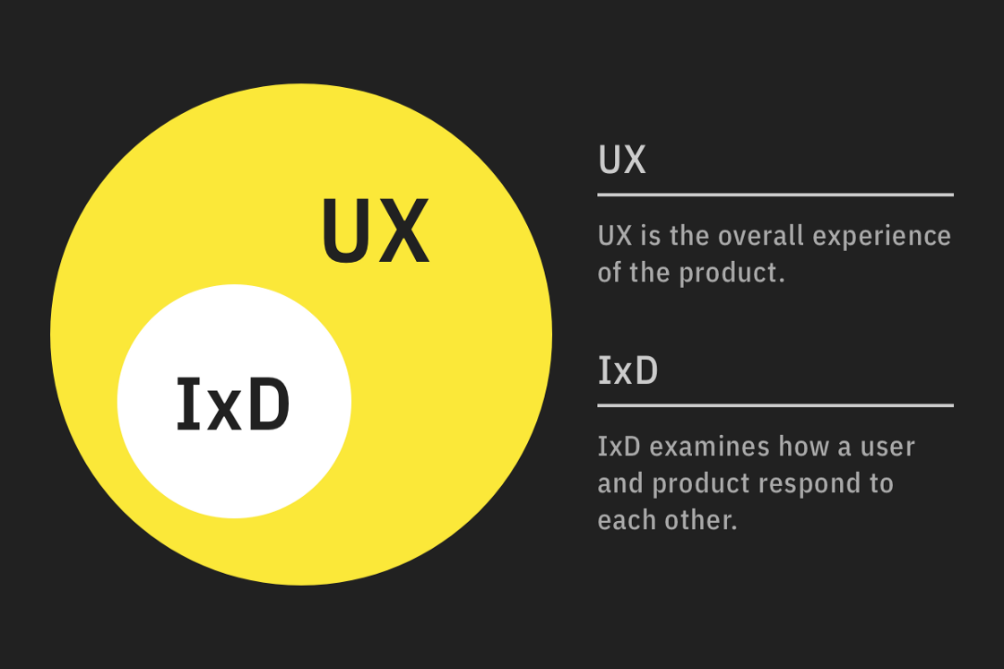 The Importance of Interaction Cost in UX and Product Design | by ...