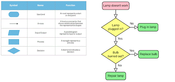 Solved Use your understanding of planning to complete the