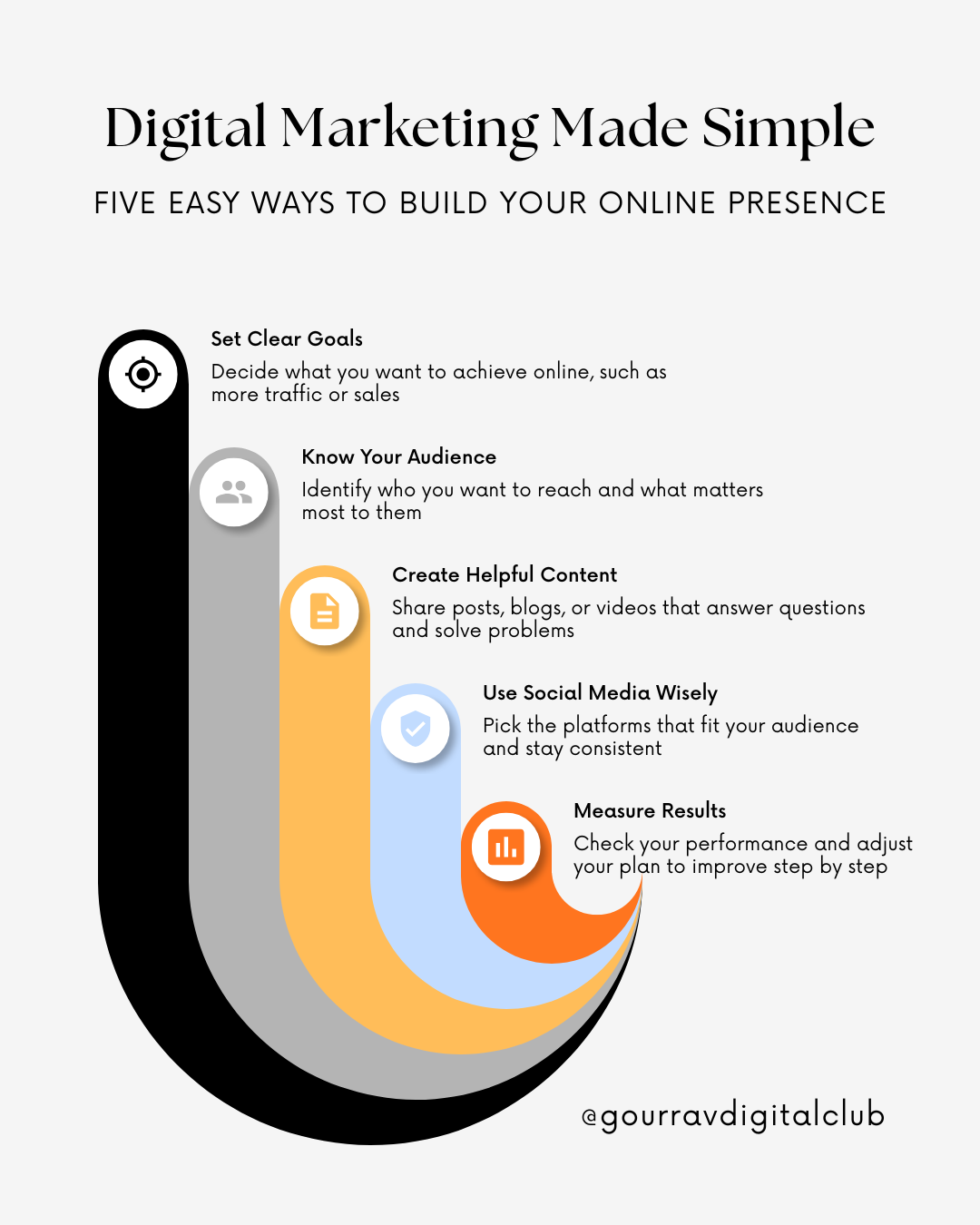 best digital marketing institutes in Faridabad