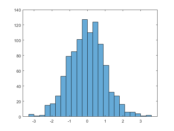 Visualizing Data. A quick fix | by Kalpa Vrikshika | Medium