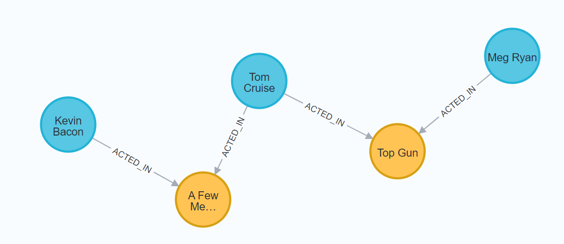An intro to database models. Databases are a logical way to store a ...