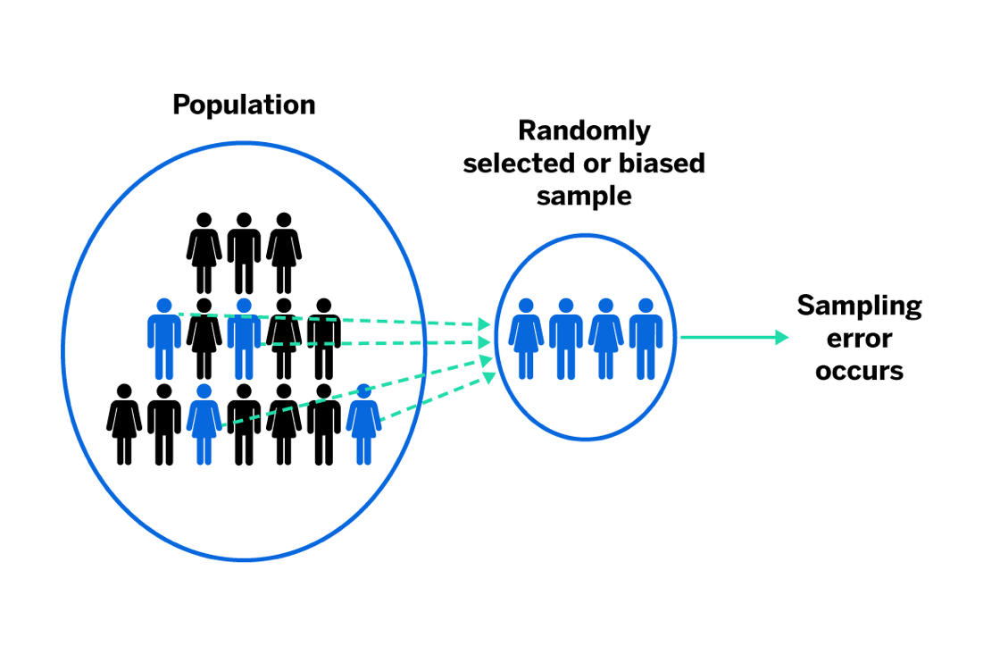Sampling bias in machine learning: [Fresh update] | by Wiem Souai ...