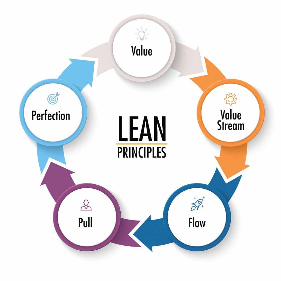📊 Lean Strategy by Sohad Dader Aug 2023 Medium 📊 Lean Strategy by Sohad Dader Aug 2023 Medium