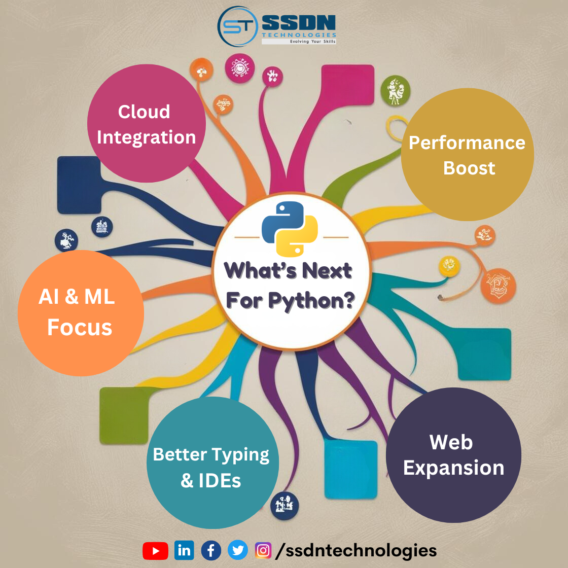 How Python is Revolutionizing Data Science and Machine Learning | by ...