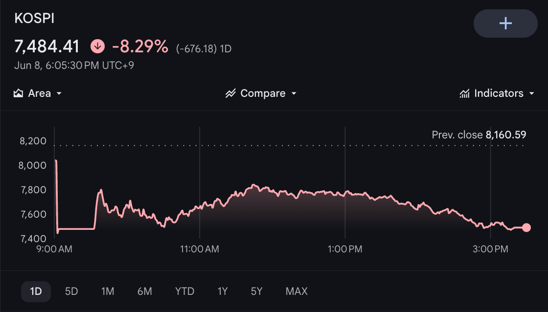 Did Korea’s Stock Market Boom Create the Workers of Tomorrow?